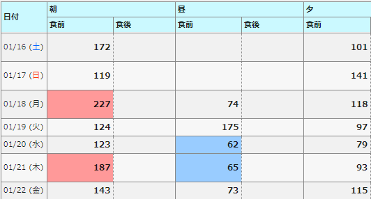 0116-0122ノボリンR6打