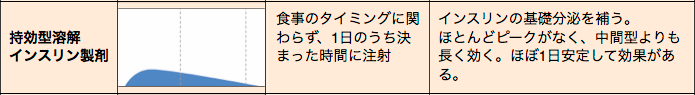 トレシーバの作用イメージ図